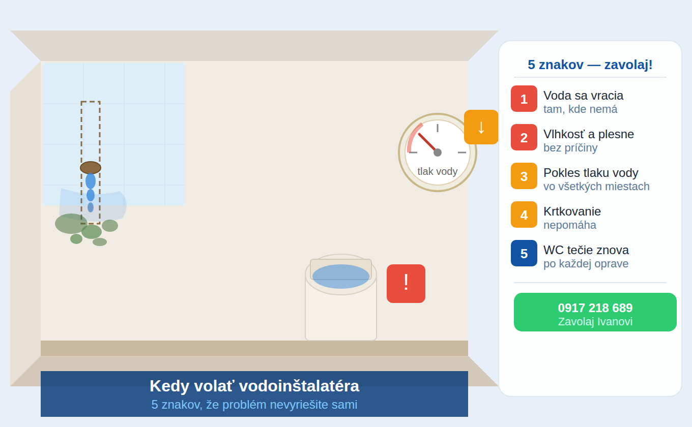 Kedy volať vodoinštalatéra – 5 znakov · Inštalatér Ivan Bratislava