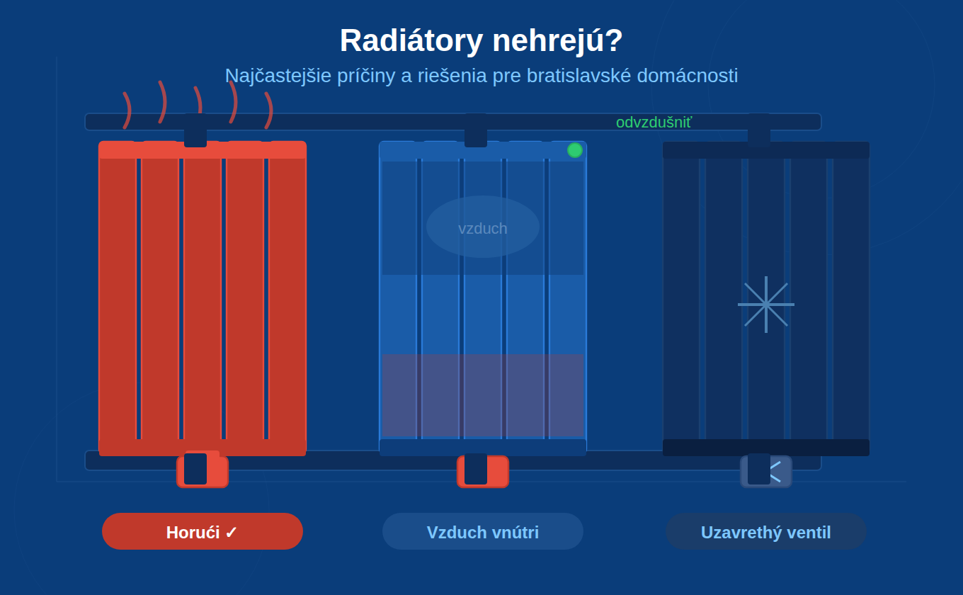 Radiátory nehrejú – príčiny a riešenia · Inštalatér Ivan Bratislava
